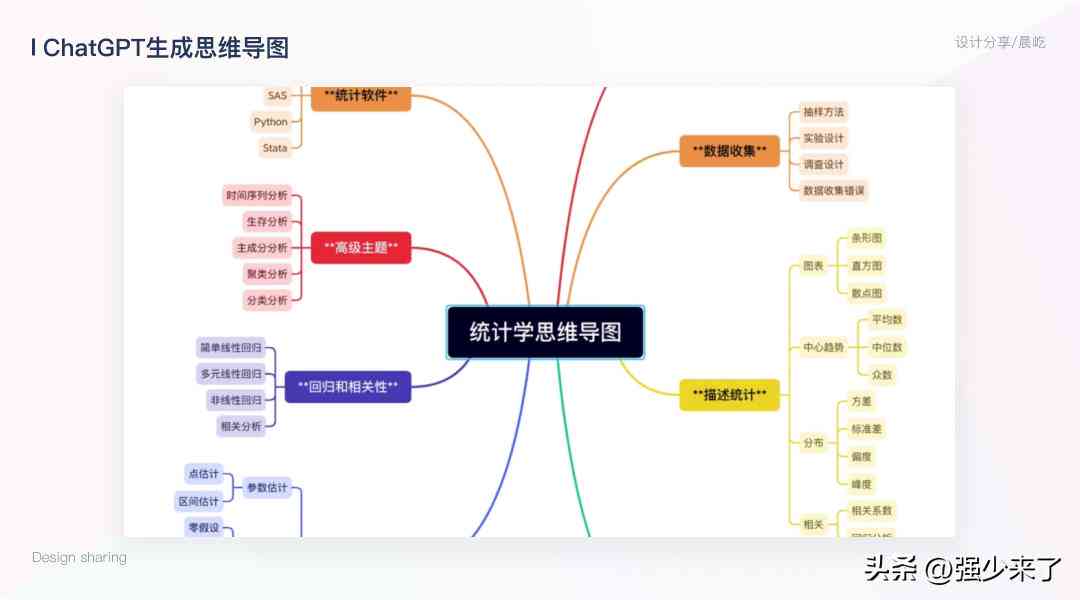 ai创作小红书爆款文案