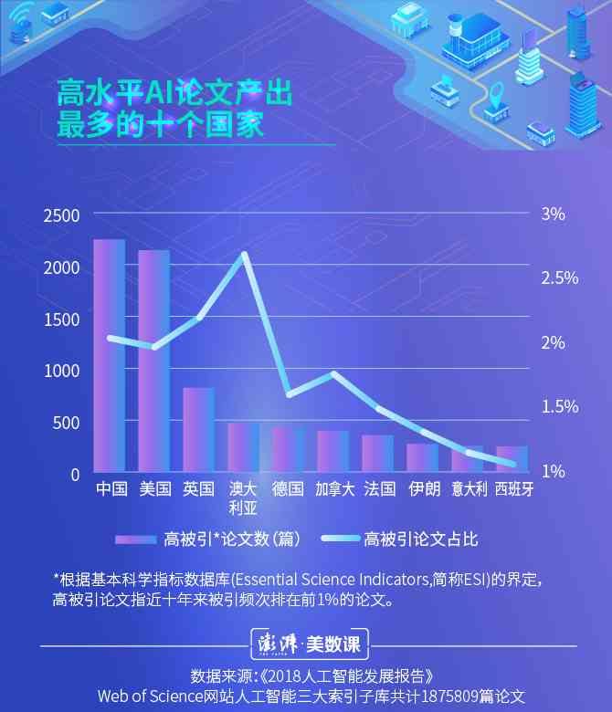 揭秘AI人工智能技术在文案创作中的越优势与效益