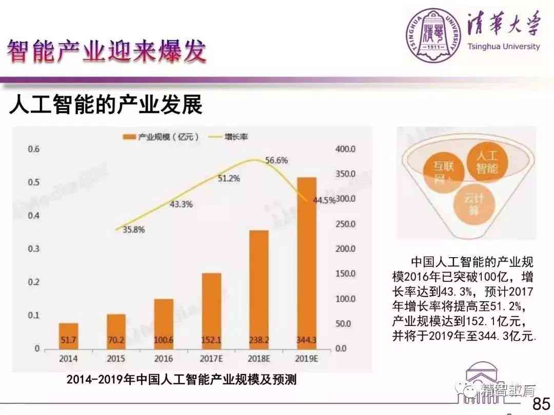 深度解析：AI人工智能技术撰写文案的优势与潜在风险及应对策略