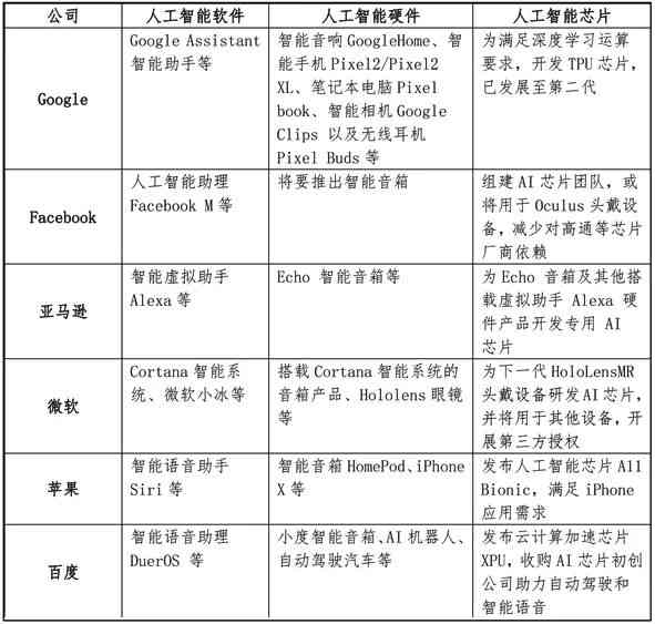 深度解析：AI人工智能技术撰写文案的优势与潜在风险及应对策略