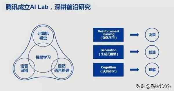 揭秘AI人工智能技术在文案创作中的越优势与效益