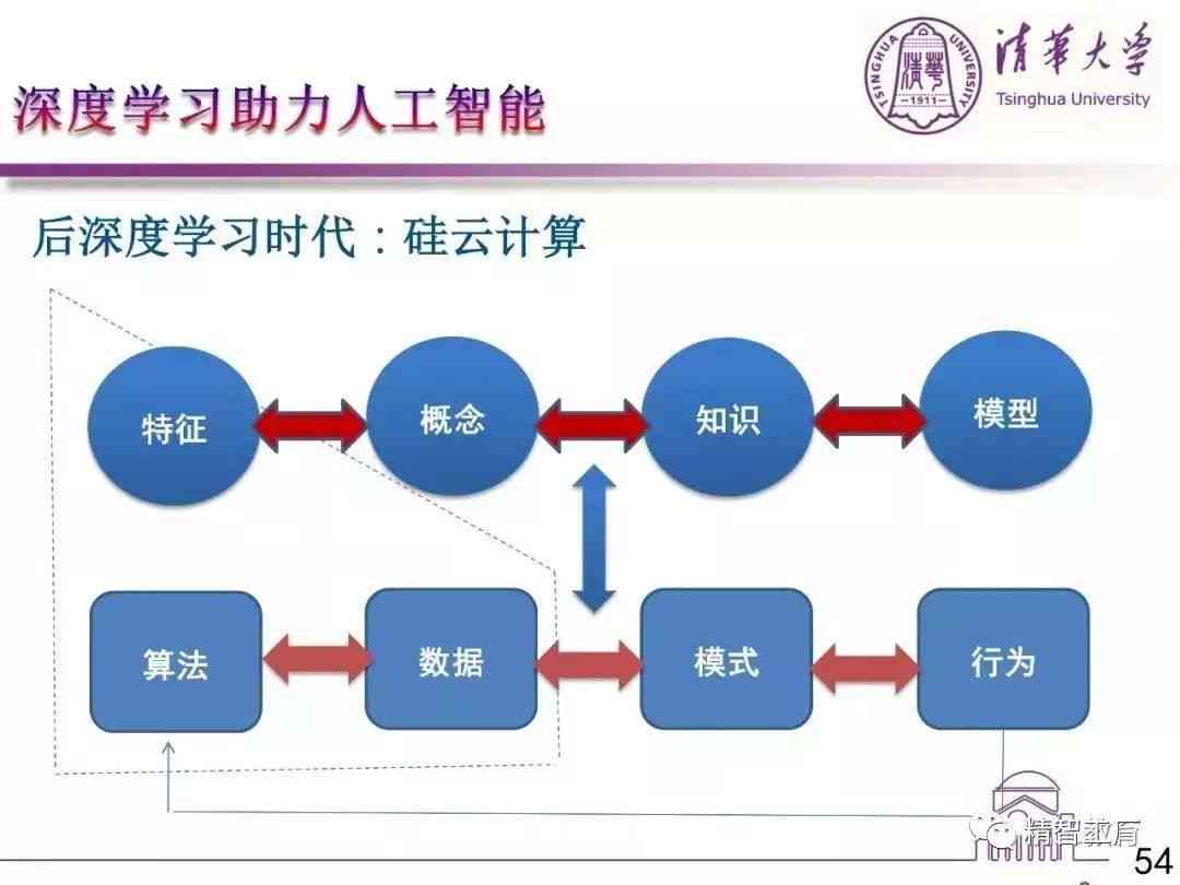 深度解析：AI人工智能技术撰写文案的优势与潜在风险及应对策略