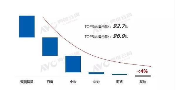 华为AI音箱市场营销报告：卖点、三大优势与市场销售价分析