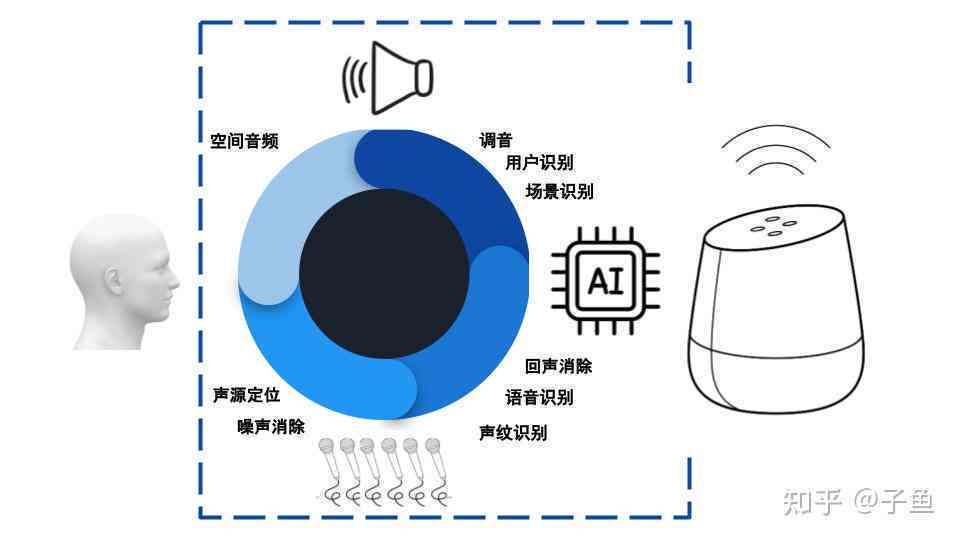 华为AI音箱市场营销报告：卖点、三大优势与市场销售价分析