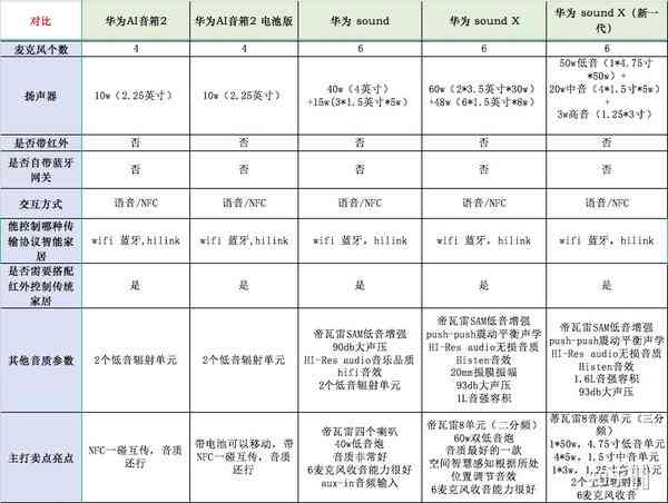 华为智能音箱市场销售价：销量与推荐款式价格一览表