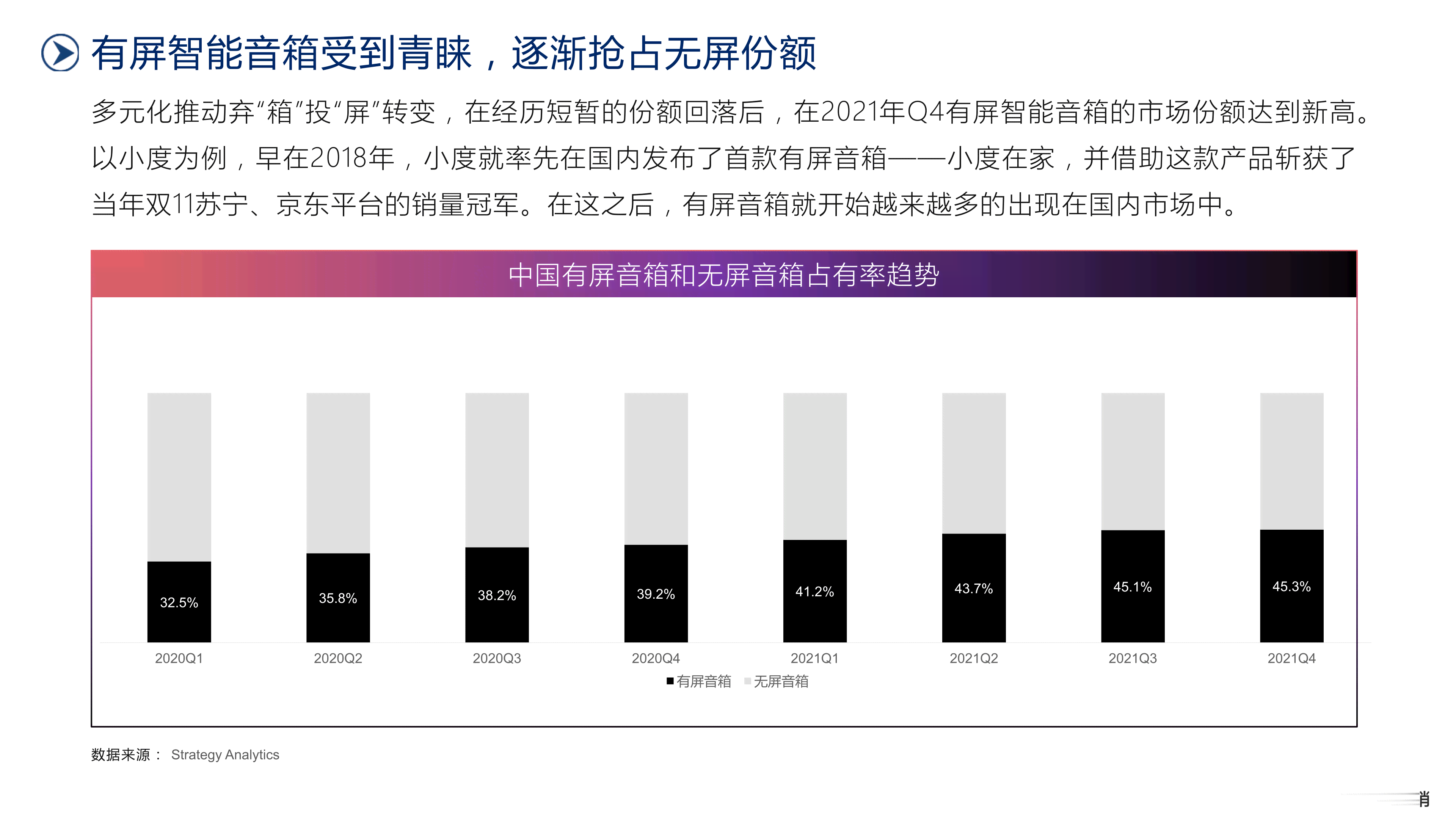 华为AI音箱市场营销报告