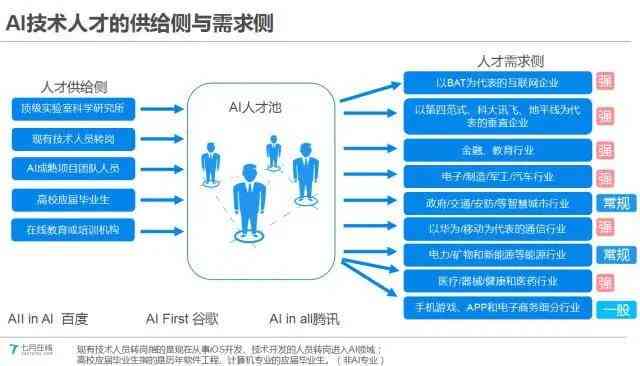 掌握AI创作：必要技能与入门条件解析