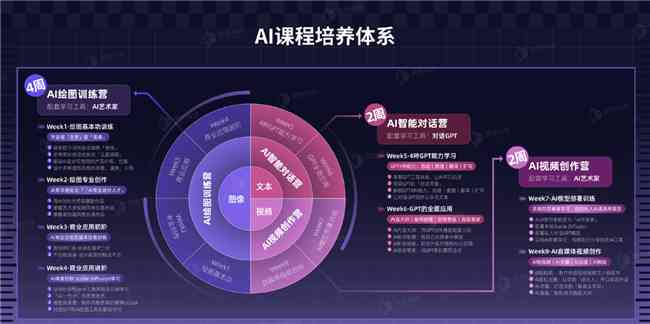 掌握AI创作：必要技能与入门条件解析