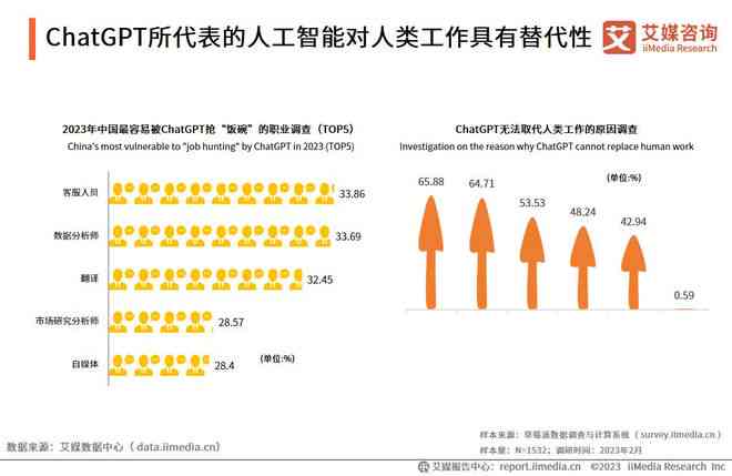 全面评测：2023年度人工智能AI写作软件推荐与比较