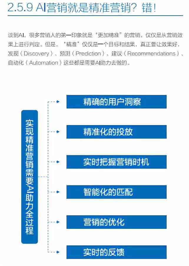 AI智能写作助力创业营销：实战案例深度剖析与经验分享