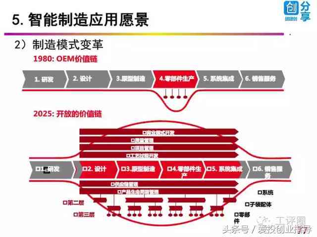 AI智能写作助力创业营销：实战案例深度剖析与经验分享