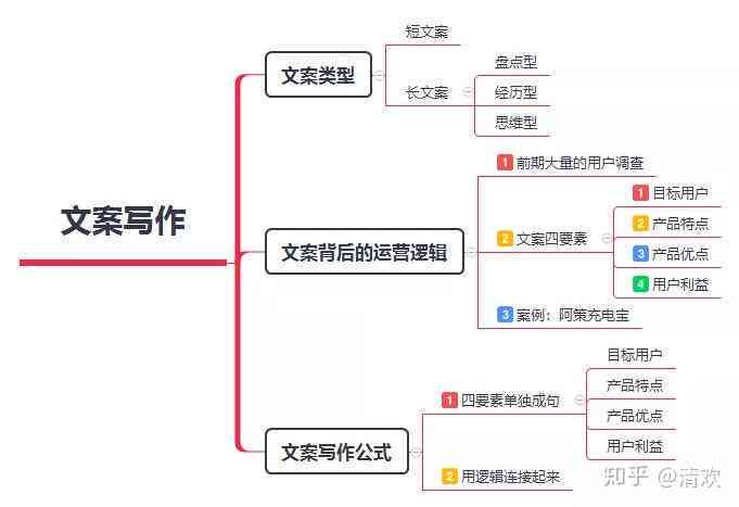 探索作文技巧：全方位提升写作能力与创意思维