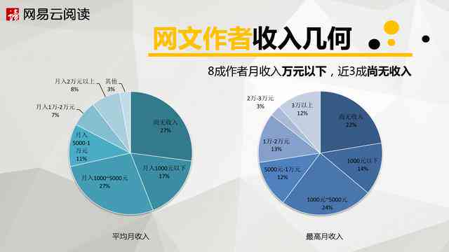 写作平台哪个好赚钱？浅浅同学推荐，收益计算方法及热门选择