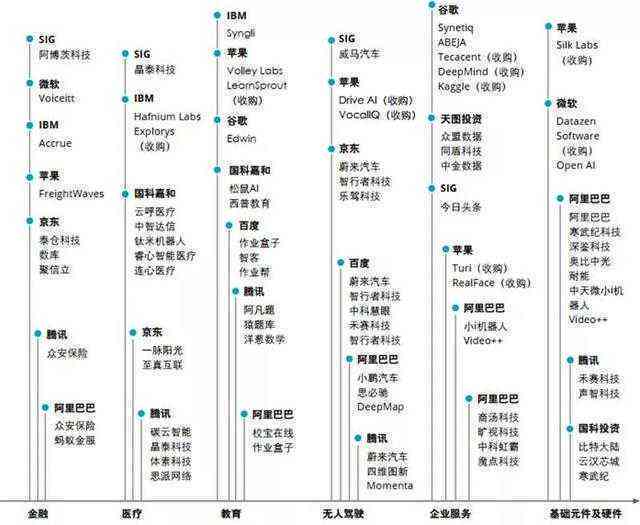 中国AI发展历程：从起步到现状概述