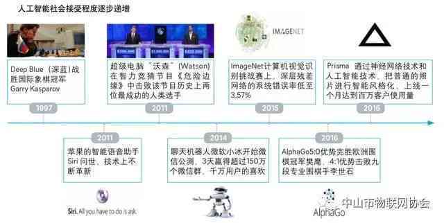 中国AI发展历程：从起步到现状概述