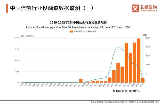 2021年中国AI开发平台市场洞察：创新趋势与行业领导者竞争力分析报告