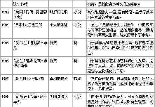 全面解析：格的生平、成就与影响力——深入了解这位知名人物