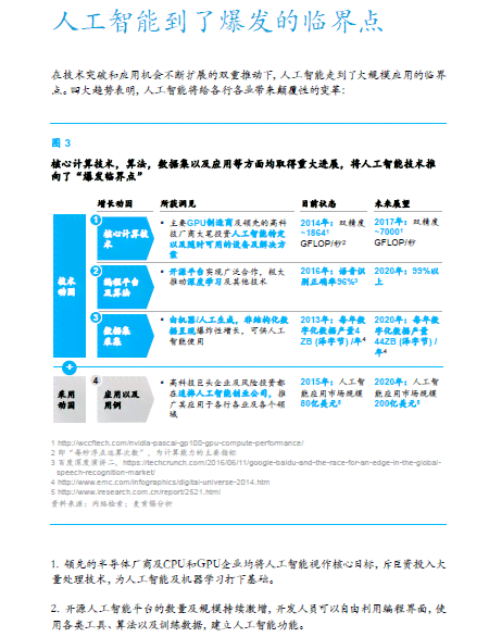 ai认证报告不了