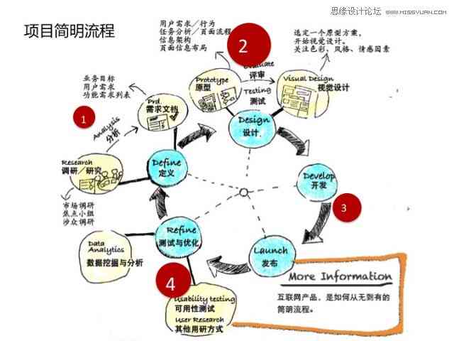 儿绘本设计与制作攻略：从构思到成品全流程解析