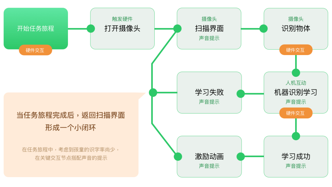 儿绘本设计与制作攻略：从构思到成品全流程解析