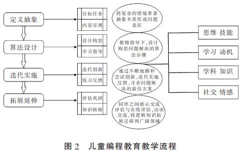 儿绘本设计与制作攻略：从构思到成品全流程解析