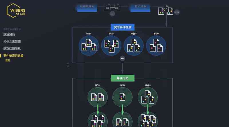 ai报告财经投资市场