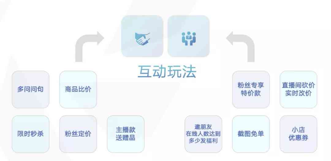 创新直播互动：创意脚本策划指南