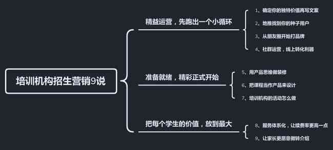 ai智能写招生培训文案