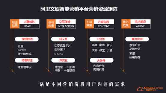 用户全方位指南：深入解析阿里妈妈创意中心智能文案的实战应用与操作步骤