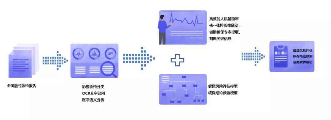 AI小人体检报告生成时间、解读及常见问题全面指南