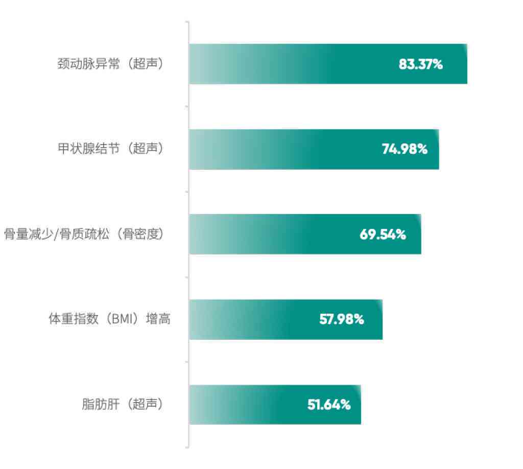 ai小人体检报告怎么查：全面解读健数据与疾病风险预警