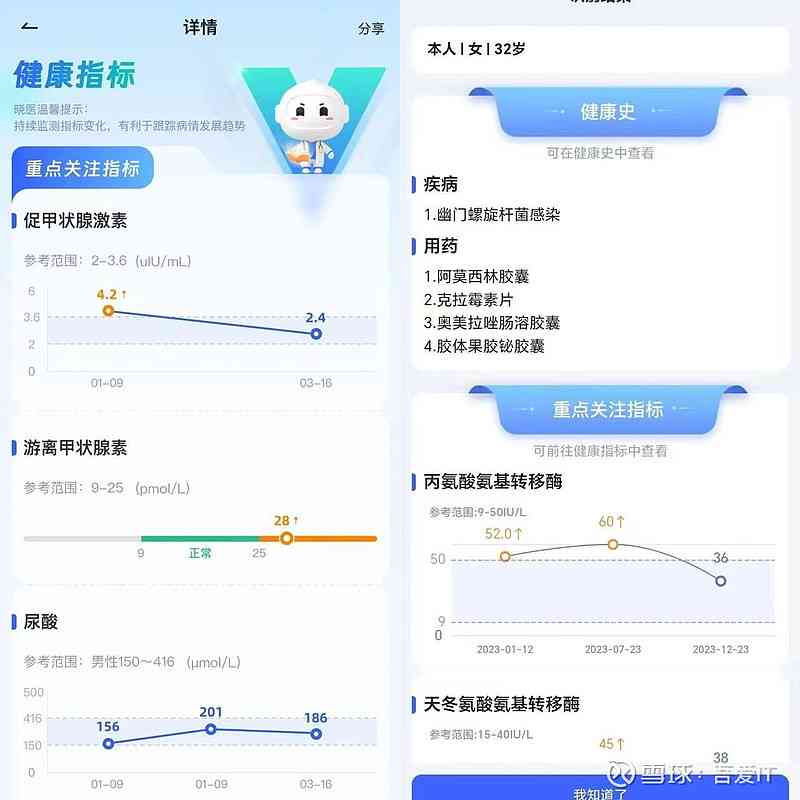 ai小人体检报告怎么查：全面解读健数据与疾病风险预警