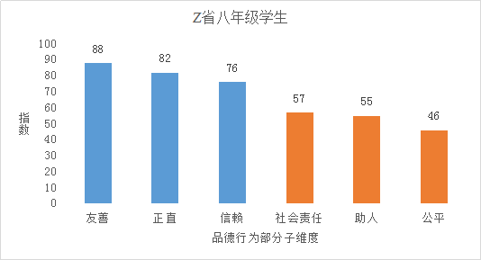 未来健洞察：人类全身体检综合评估报告