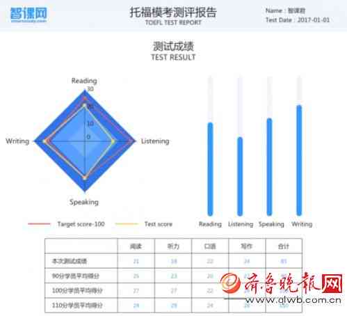 托福作文在线评分系统：即时反馈与全面解析，提升写作能力