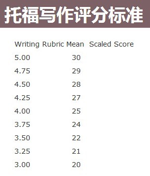 托福作文在线评分系统：即时反馈与全面解析，提升写作能力