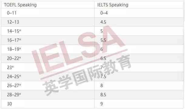 托福写作评分换算表：标准、对应及详细换算方法