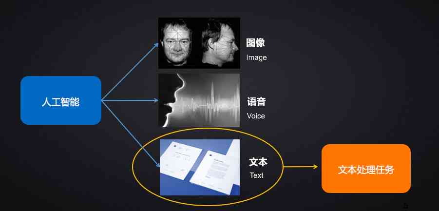 深入解析：基于人工智能技术的文案生成原理与高效实现方法