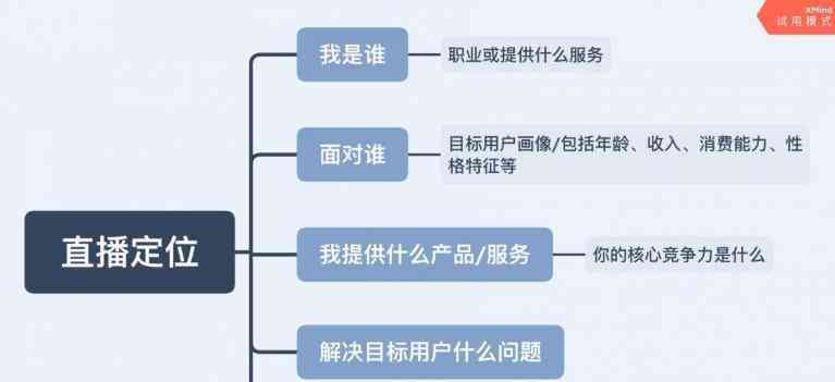 如何让AI做直播脚本教程：从制作到流程详解