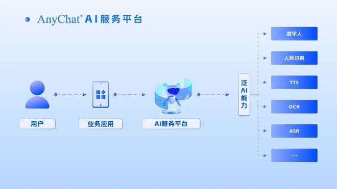 高效精准AI驱动的皮肤健监测与分析系统