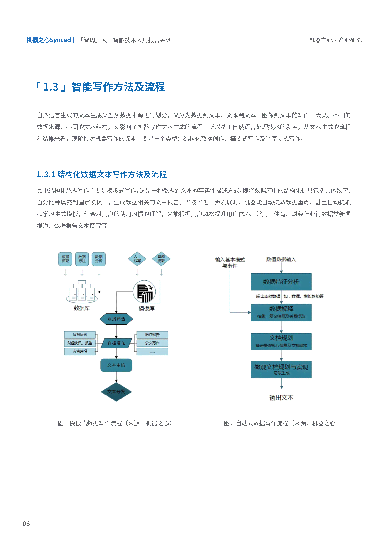 人工智能ai写作免费官网：在线写作平台入口与