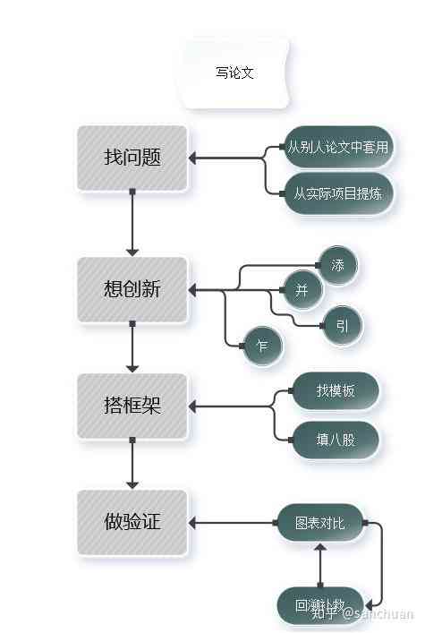 ai论文写作背后操作流程：揭秘完整操作步骤