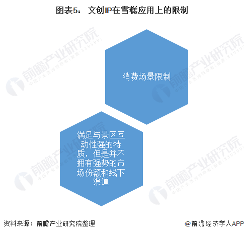 投资论坛主题：2021年度论坛热门议题及撰写指南