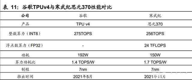 ai算力公司分析报告怎么写的好——撰写技巧与要点解析