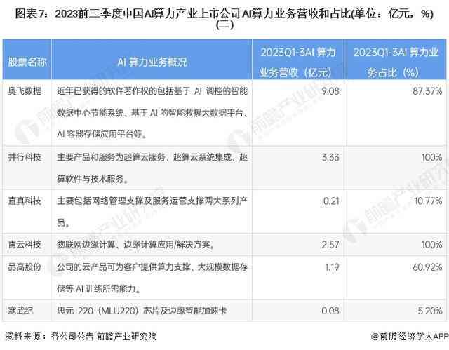 ai算力公司分析报告怎么写的好——撰写技巧与要点解析