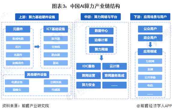 《AI算力领域企业竞争力分析与评估：全面洞察行业领先公司》