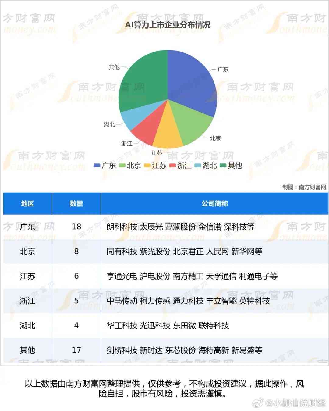 《AI算力领域企业竞争力分析与评估：全面洞察行业领先公司》