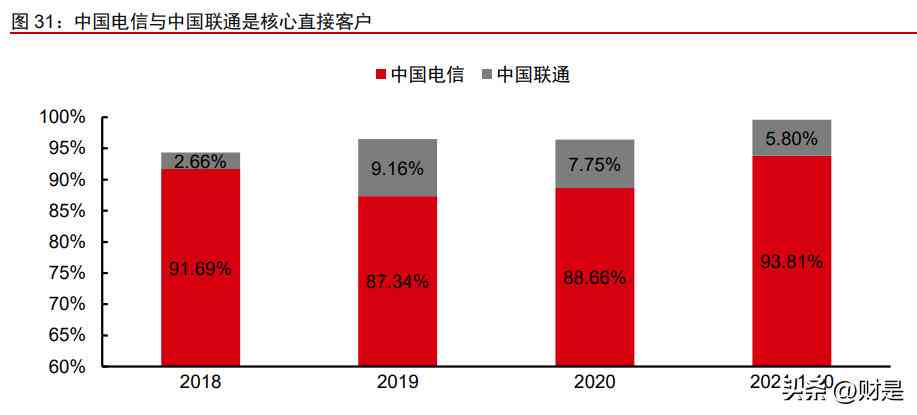 ai算力公司分析报告怎么写