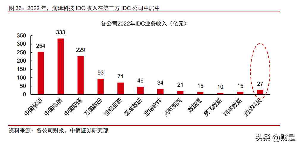 ai算力公司分析报告怎么写