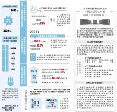 ai算力公司分析报告怎么写