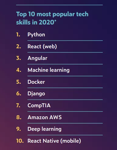 ai算法脚本训练如何学：深度解析Python编程与机器学实战应用